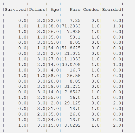 Output